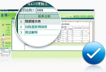 三類(lèi)指標:自檢提示,防范風(fēng)險